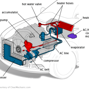 Cooling & Heating